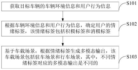 多模态交互方法、装置、设备及存储介质与流程