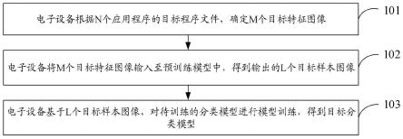 模型训练方法、装置及电子设备与流程