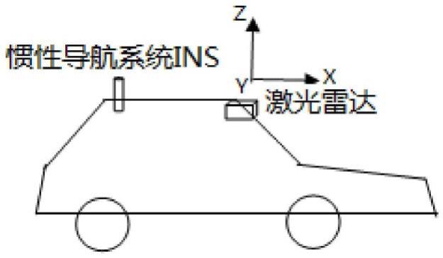 一种激光点云车道线检测装置及方法与流程