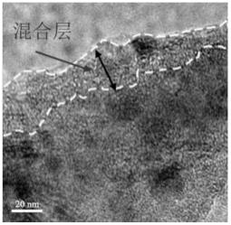 一种负极材料及包括该负极材料的负极片和电池的制作方法