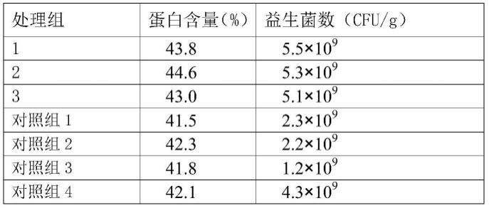 一种用于豆粕发酵的剂及其应用的制作方法