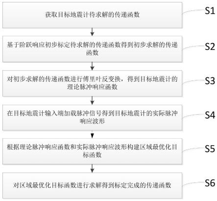 一种基于区域最优化拟合求取地震计传递函数的方法