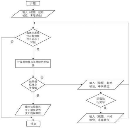 一种用于人体运动识别的视频数据筛选方法与流程