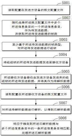 基于实时动态传输的物联网安全数据处理方法、装置及系统与流程