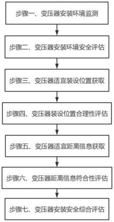 基于电力系统的变压器安装施工安全监测方法与流程