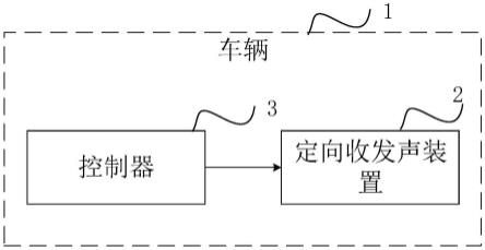 车内外定向语音交互系统及其车辆的制作方法