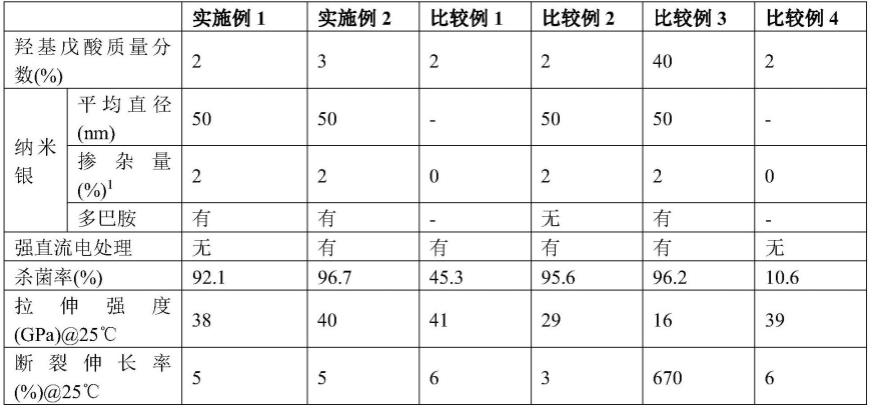 天然抗菌防静电纳米纤维膜及其制备方法和用途与流程