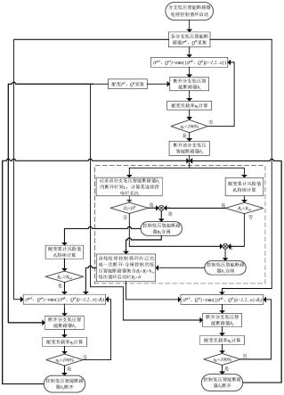 面向配变安全运行的低压智能断路器控制方法、装置及系统与流程