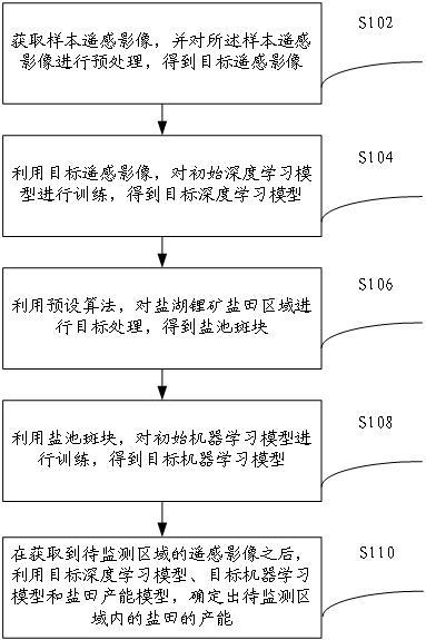 一种基于卫星遥感的盐湖锂矿项目产能监测方法与装置与流程