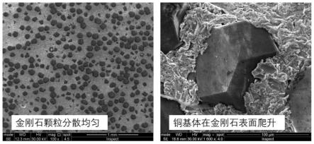 一种纳米活性颗粒增强易加工的金刚石/铜导热材料及其制备方法与流程