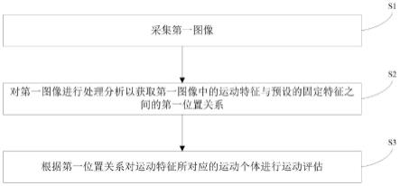 一种基于机器视觉的跑步运动评估方法与流程