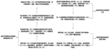 一种有机肥料生产系统及方法与流程