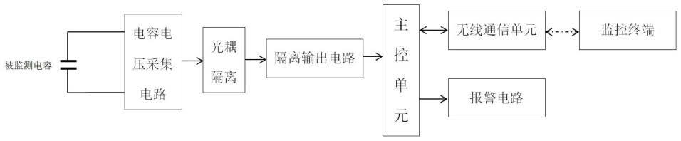 一种铁路信号阻容盒在线监测装置的制作方法