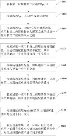 多应用多页面权限管理方法、装置及计算机设备与流程