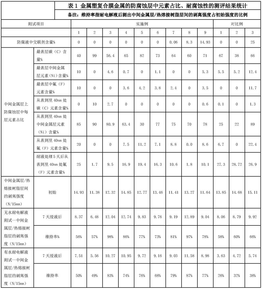 一种耐电解液腐蚀的锂离子电池装置用外包装材料的制作方法