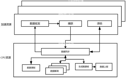 基于实时云计算架构的云测控系统及方法与流程