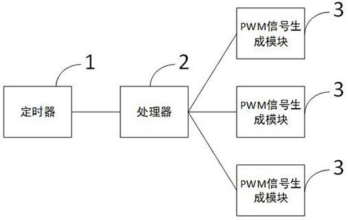 一种PWM信号生成方法、电路、控制芯片及加工设备与流程