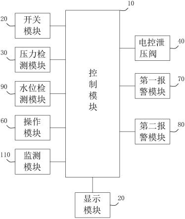 一种车辆管道泄压保护系统的制作方法