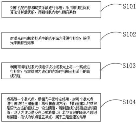 一种可在反光条件下进行的三维重建方法与流程