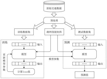 一种智慧交通的时空同步图卷积神经网络及交通预测方法