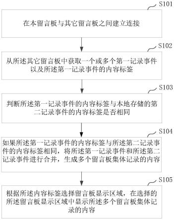 一种留言板实现方法、装置、设备及存储介质与流程