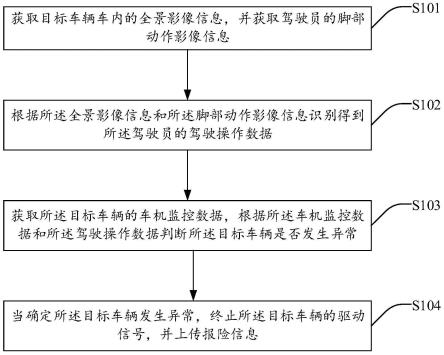 车辆运行状态监测方法、系统、装置及存储介质与流程