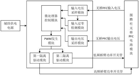 一种无电流采样的无桥PFC变换器系统