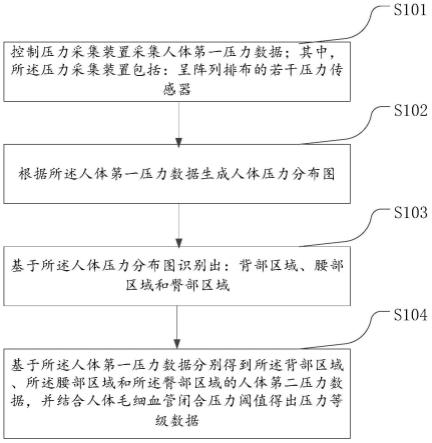 一种人体睡姿压力分布测试方法和装置及床垫推荐系统与流程