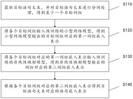 基于人工智能的文本处理方法、装置、设备及介质与流程