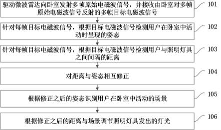 一种照明灯具的灯光调节方法、装置、设备及存储介质与流程