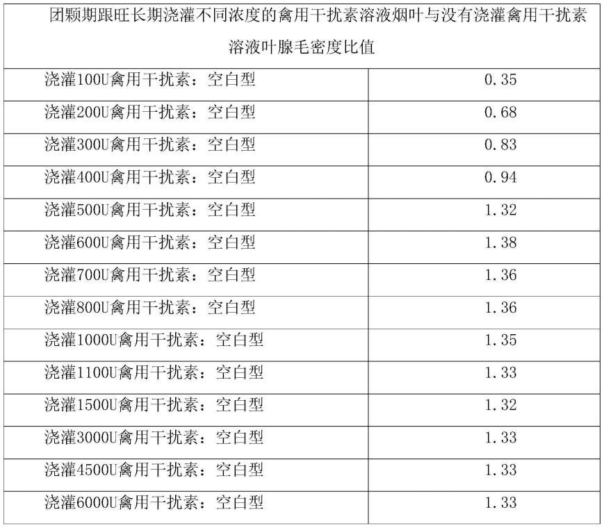 一种增加烟叶腺毛密度的方法