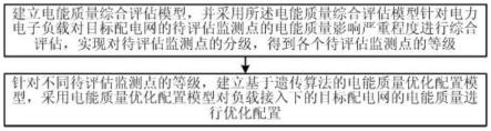 一种考虑电力电子负载的配电系统电能质量优化方法与流程