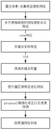 一种基于激光雷达的交通目标检测系统