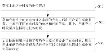 预约充电的方法、装置、存储介质及系统与流程