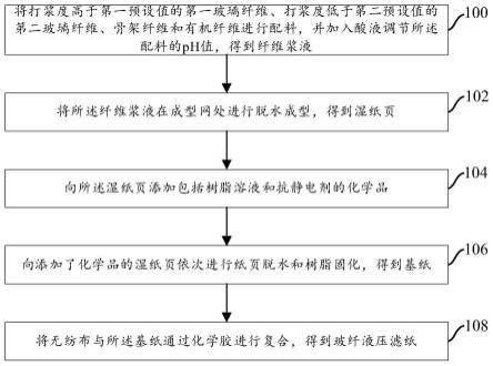 一种玻纤液压滤纸的制备方法与流程