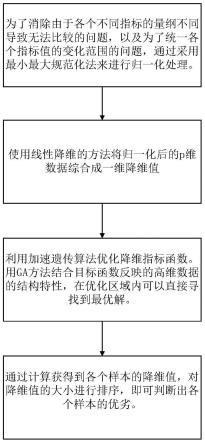 一种组合导航滤波结果最优在线评价方法与流程