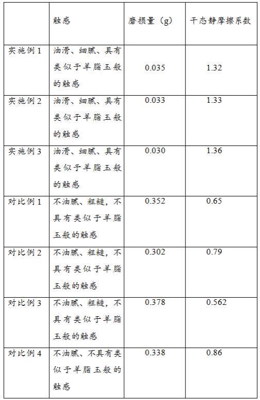 一种具有防滑作用的羊脂玉触感的瓷砖及其制备方法与流程