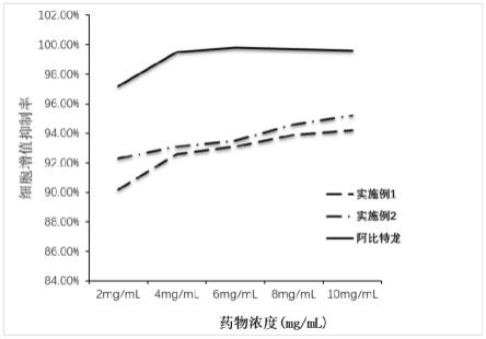 聚乙二醇支载的阿比特龙前药及其制备方法与流程