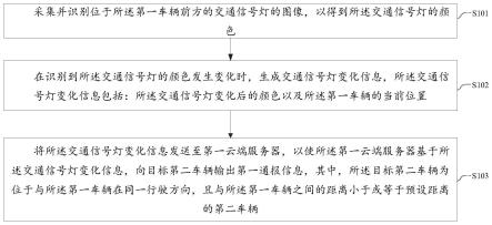 交通信号灯提示方法、系统、存储介质及电子设备与流程