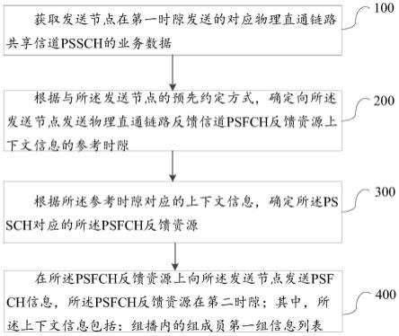 一种信息传输方法和装置与流程