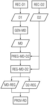 结果图像数据的提供的制作方法