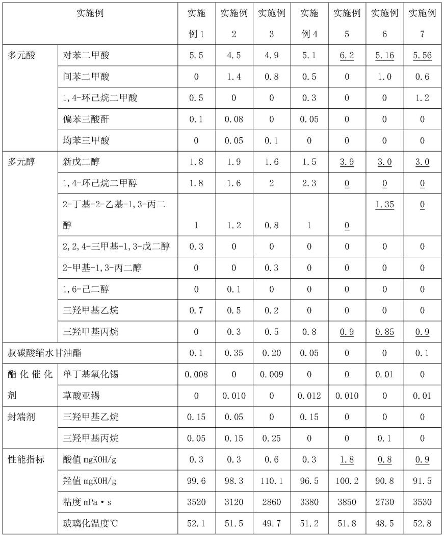 一种耐强碱聚酯树脂及其制备方法、耐强碱粉末涂料与流程