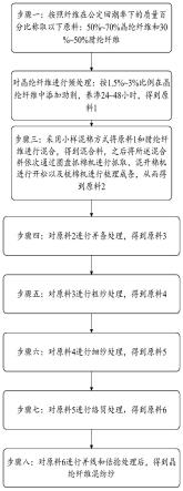 一种晶纶纤维混纺纱的制备方法与流程