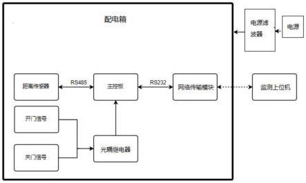 一种用于垃圾打包机的出包检测系统及方法与流程