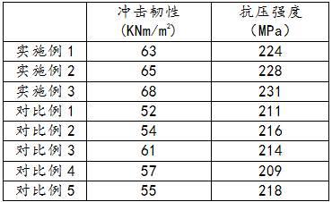 一种纳米陶瓷膜及其在垃圾填埋场渗滤液处理中的应用的制作方法