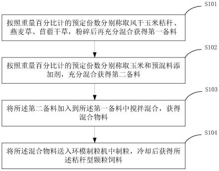 用于牦牛冷季补饲的秸秆型颗粒饲料、制备方法及应用