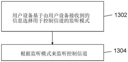 无线通信方法、装置、计算机可读存储介质与流程