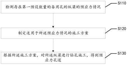 跨海大桥优化补强用孔道打孔施工工艺的制作方法