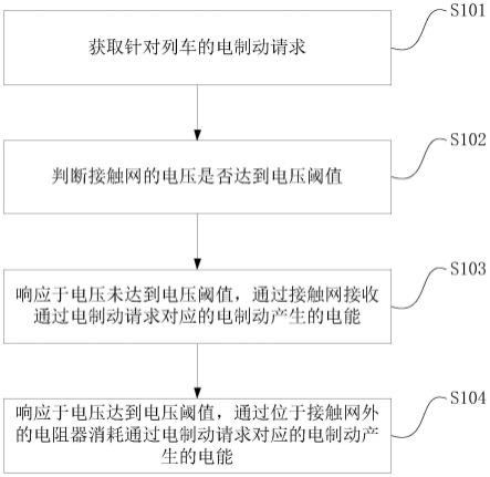 一种制动控制方法和相关装置与流程