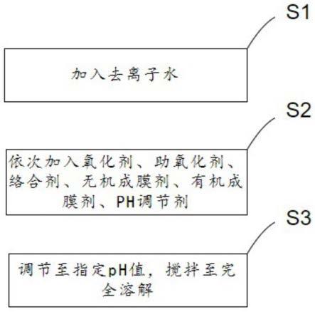 一种水基7系铝合金浸泡缓蚀剂及其制备方法与流程